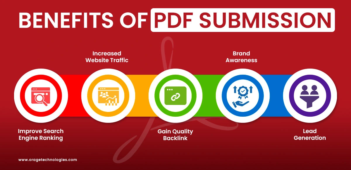 Free-PDF-Submission-Sites