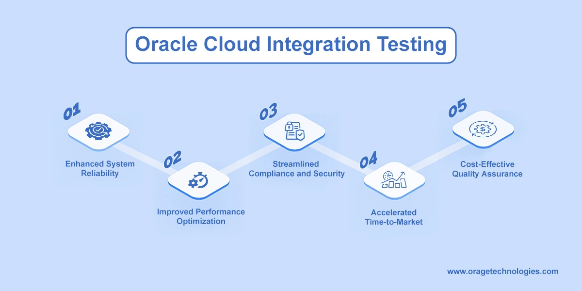 Oracle-Cloud-Integration-Testing