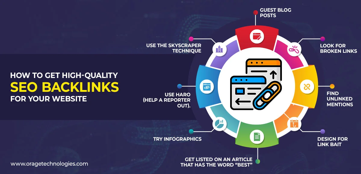SEO-Backlink-Submission-Sites