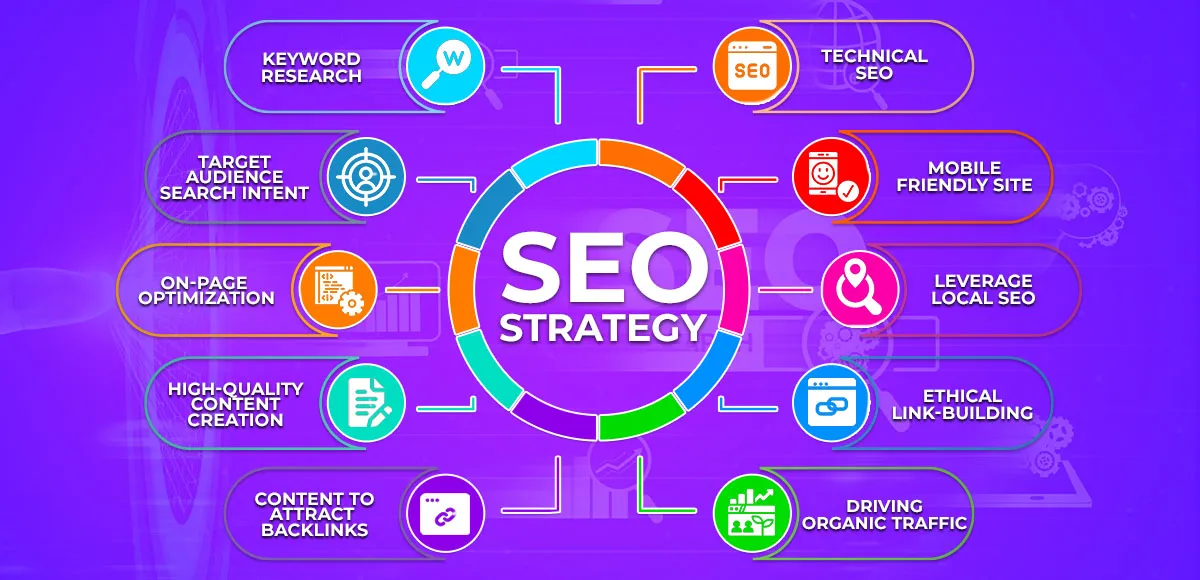 SEO Strategy