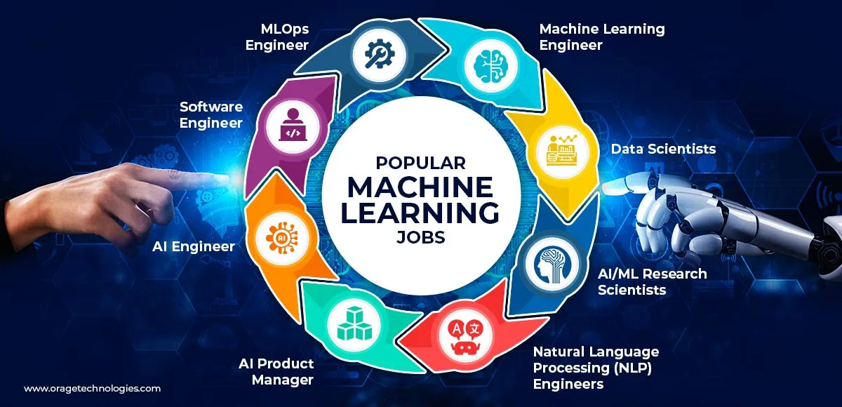 Top-8-Most-Demanded-Machine-Learning-Jobs-of-This-Year