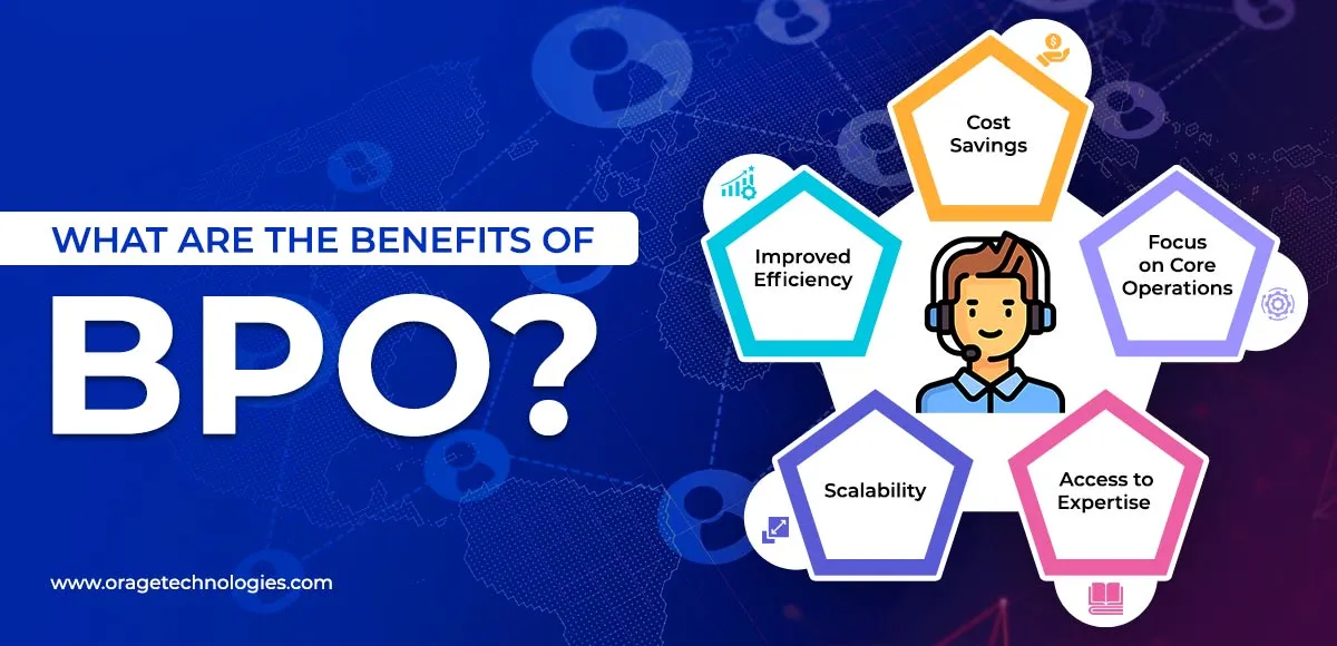 What is BPO?