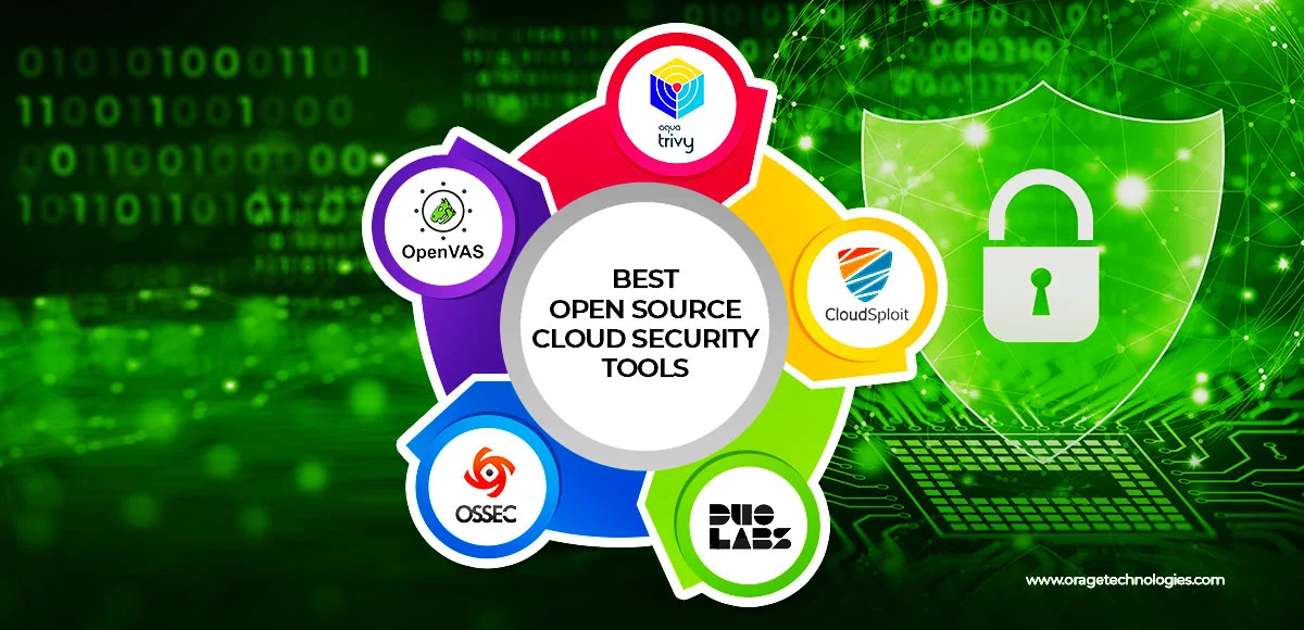 s-Cloud-Web-Security