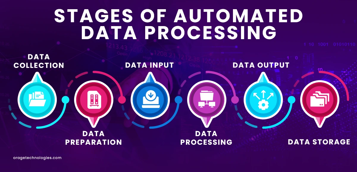 Automated Data Processing