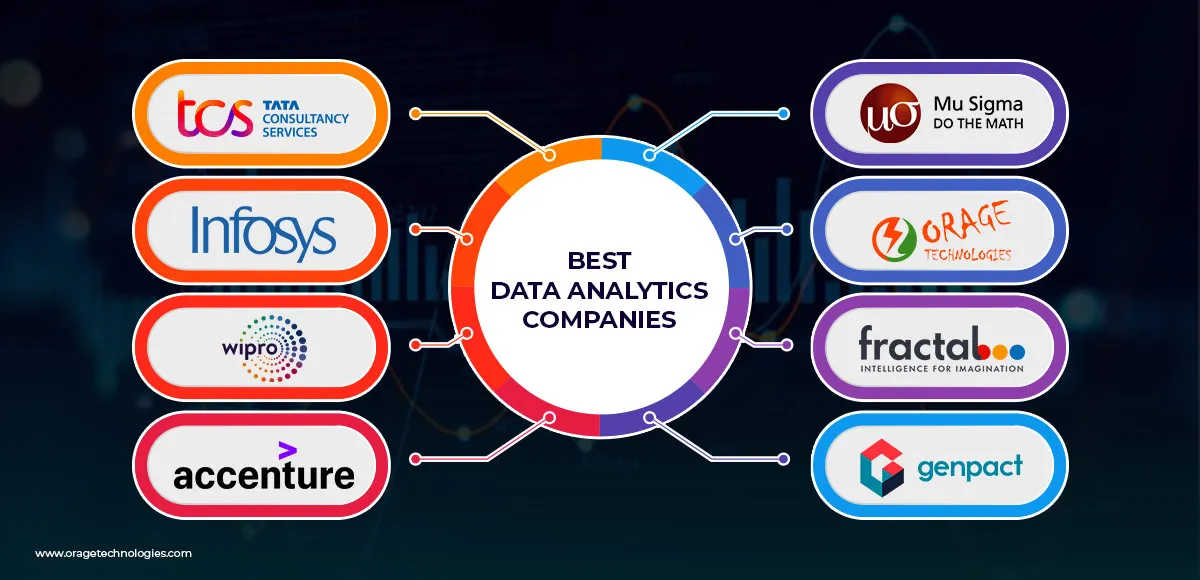 Data Analytics Companies