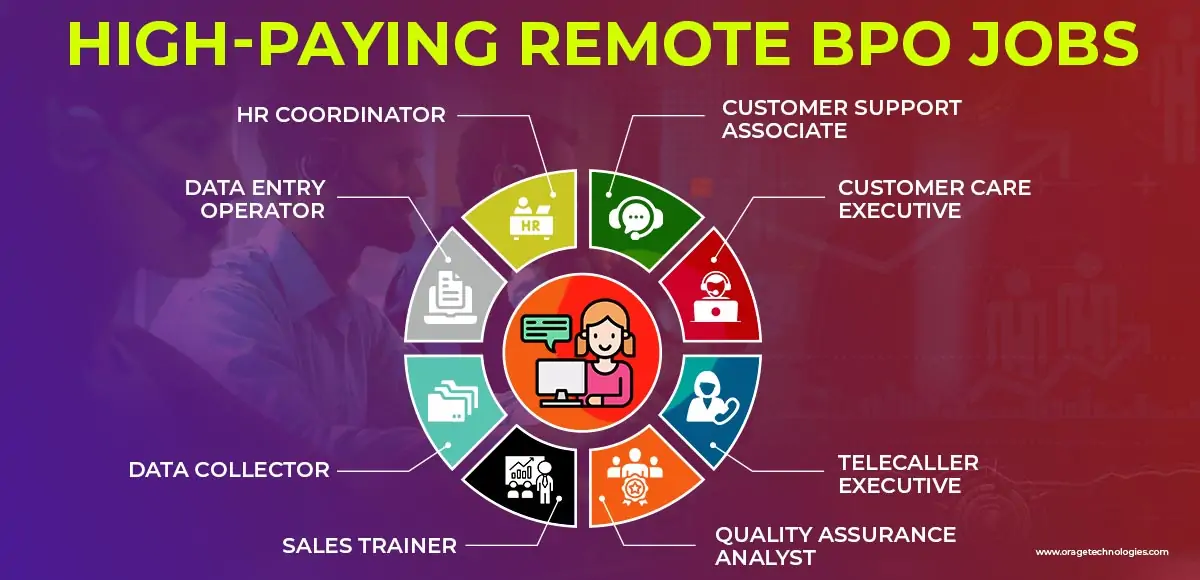 High-Paying Remote BPO