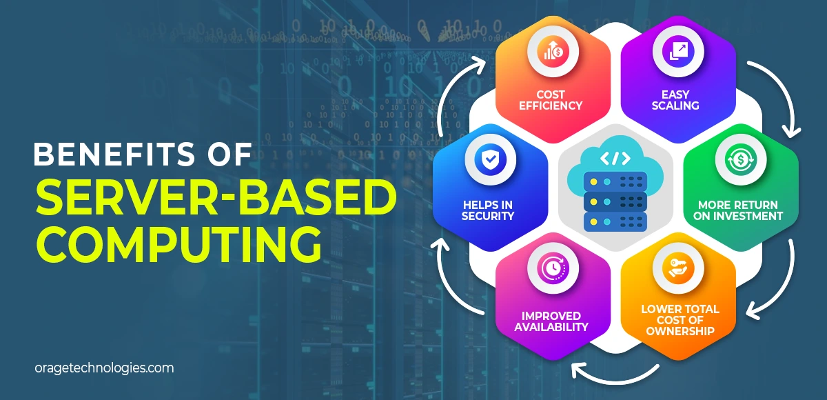 Server Based Computing