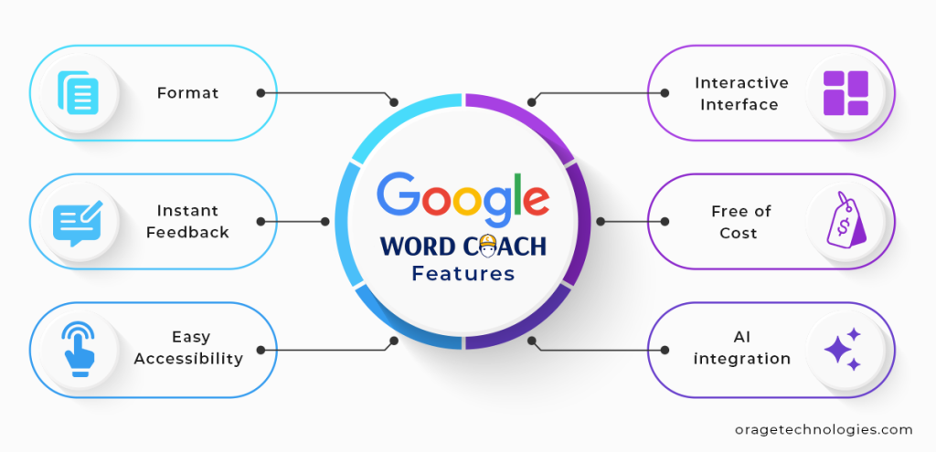 Google Quiz Features