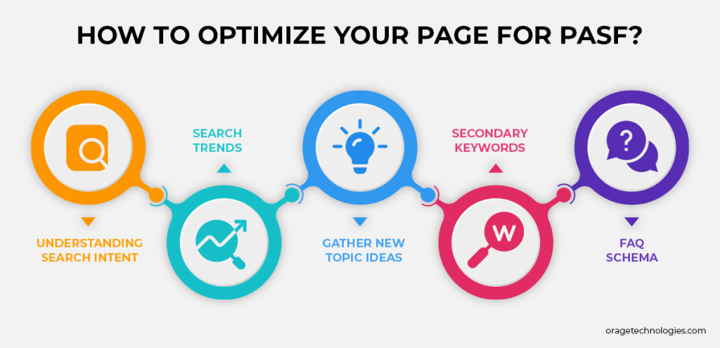 How to Optimize Your Page for PASF