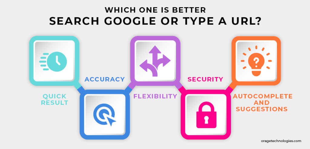 Difference Between Search or Type URL
